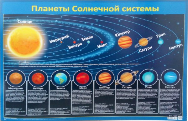 Система планет солнечной системы раскраска