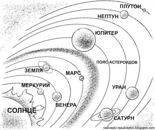 Планеты раскраска в цвете
