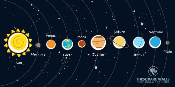Солнечная система для детей