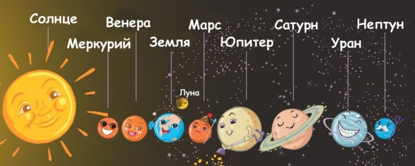 Расположение планет солнечной системы по порядку рисунок