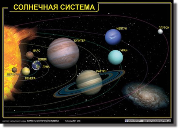 Строение планет солнечной системы