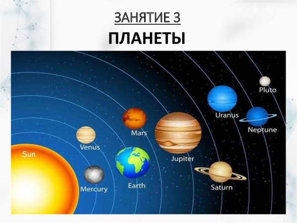 Астрономия планеты солнечной системы