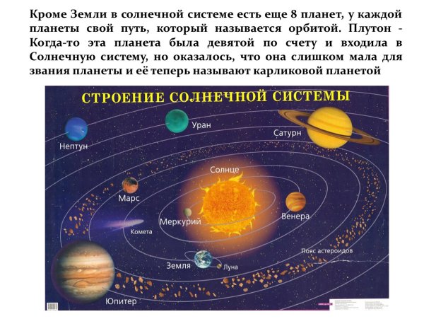 Название планет солнечной