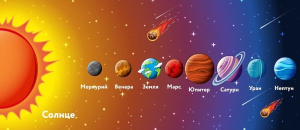 Строение солнечной системы рисунок