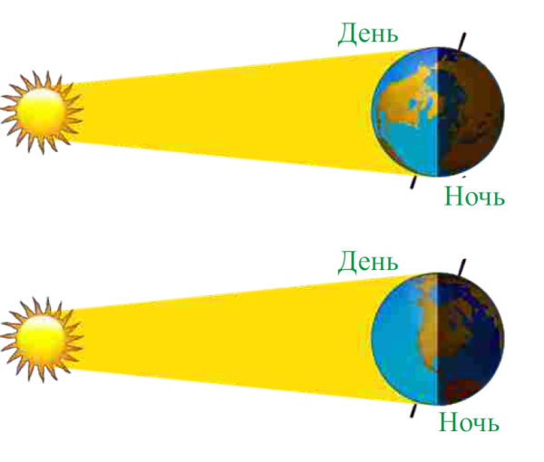 Солнце освещает землю
