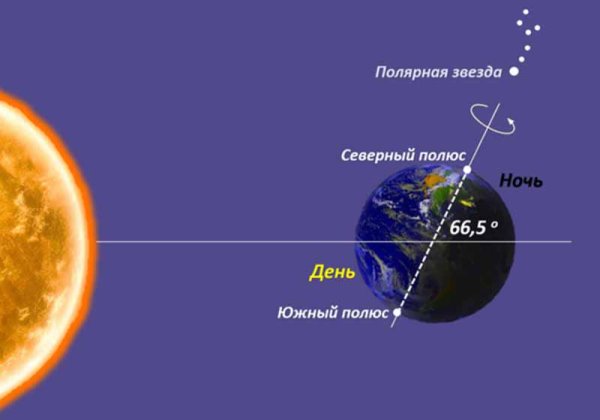 1 Июля Ярилин день макушка лета