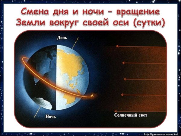 22 День летнего солнцестояния в Северном полушарии
