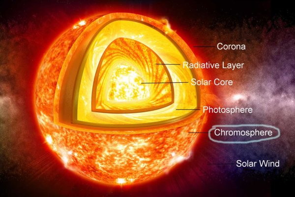 Небо рассвет