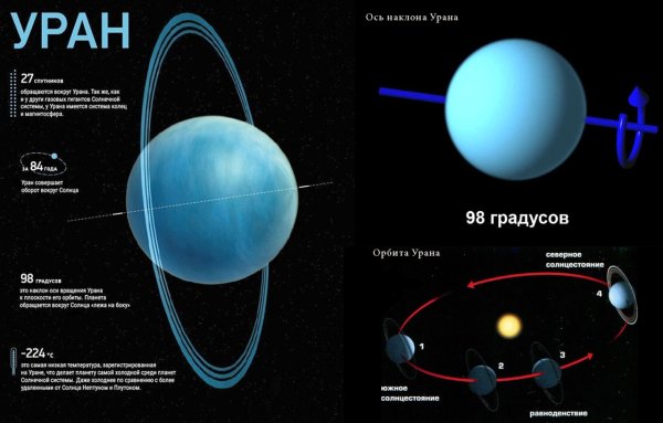 Марс Меркурий Нептун Плутон Венера