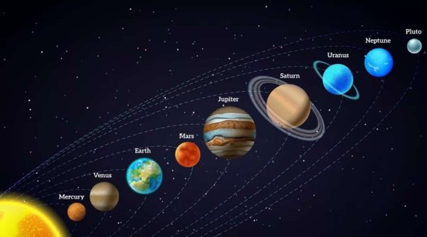 Планеты Уран и Нептун