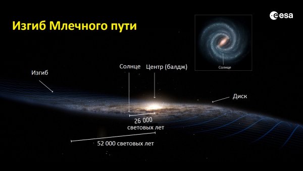 Галактика Млечный путь Солнечная система