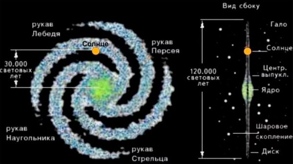 Стивенсон 2-18 звезда