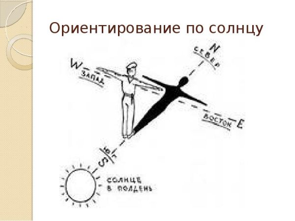 Нарисуйте схему ориентирования по солнцу.