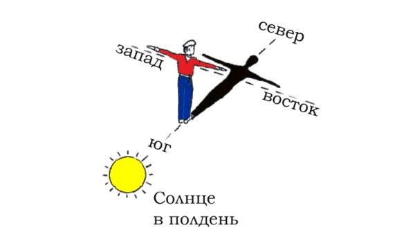 Как ориентироваться по солнцу в полдень