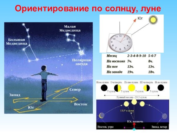 Ориентирование на местности по тени