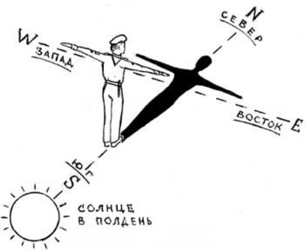 Ориентирование по солнцу и тени