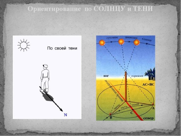 Ориентирование на местности по солнцу