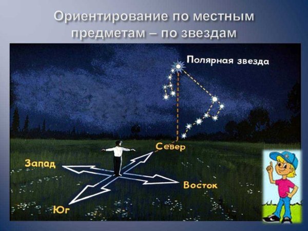 Ориентирование на местности по тени