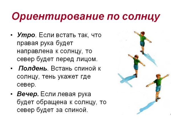 Азимут определяется по часовой стрелке