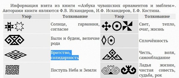 Чувашский орнамент