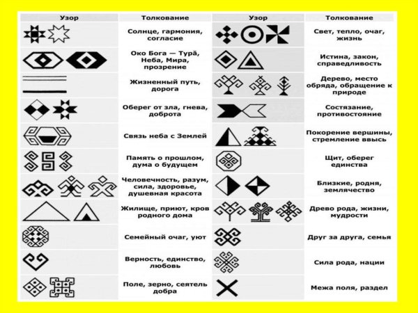 Аппликация Чувашский орнамент