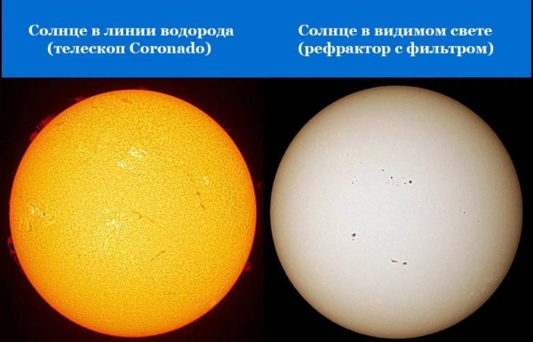 Вид солнца в телескоп