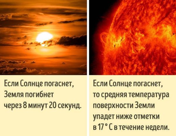 Если солнце потухнет