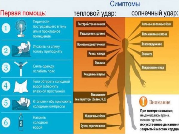 Тепловой удар проходит