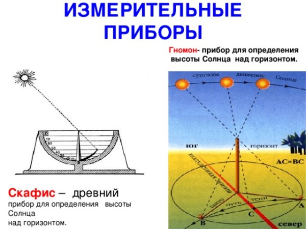 Прибор для измерения высоты солнца