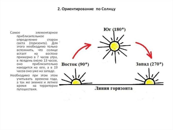Определение сторон света по солнцу