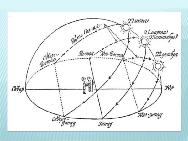 Угловая высота солнца над горизонтом