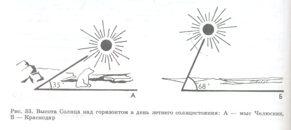 Дни солнцестояния и равноденствия в 2020 году