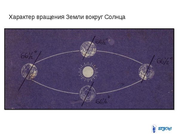 Движение земли для детей