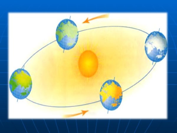 Орбита движения земли вокруг солнца