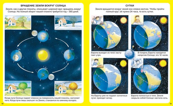 Орбита движения земли вокруг солнца