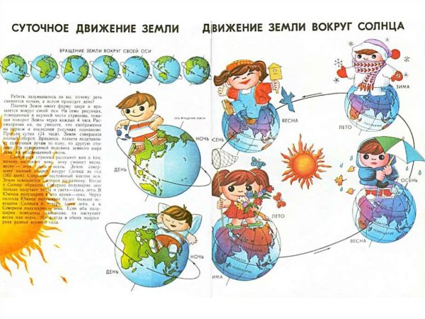 Вращение земли вокруг солнца смена времен года
