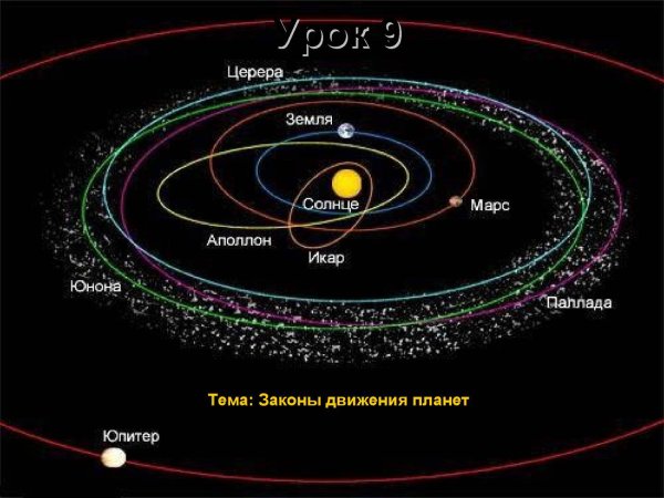 Пояс астероидов схема солнечн система