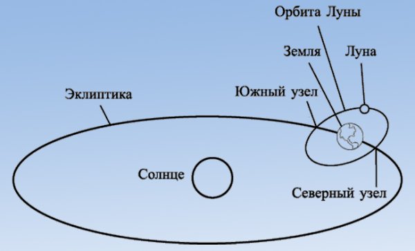 О земле и космосе