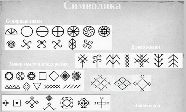 Символика древних славян изо 5 класс
