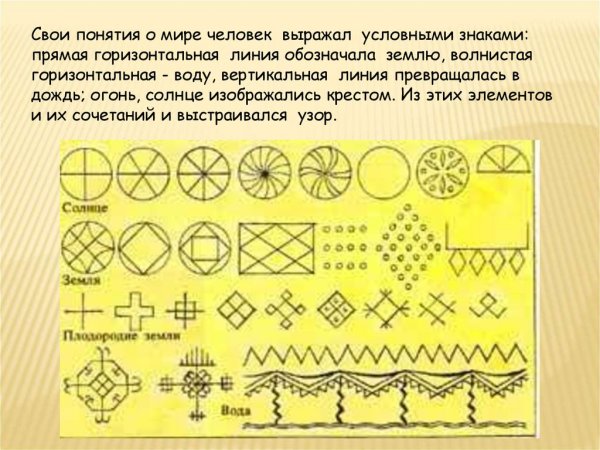 Каргопольская роспись элементы росписи