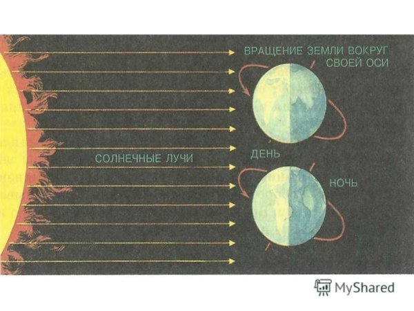 Смена дня и ночи