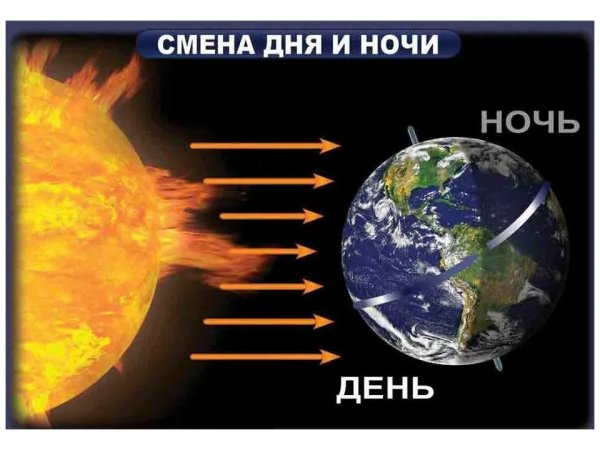 Угол падения солнечных лучей на землю