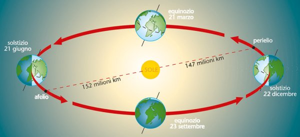 Освещение земли