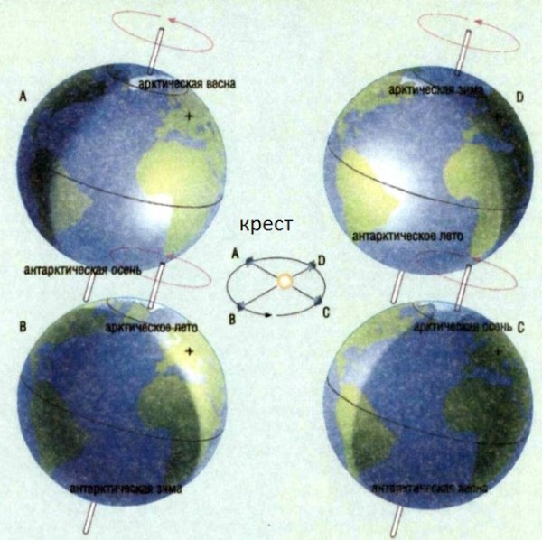 Вращение земли gif