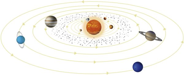 Планеты солнечной системы