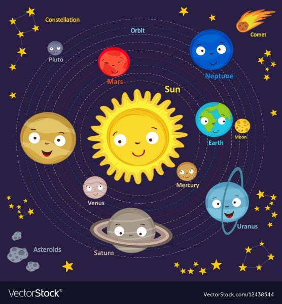Солнечная система планеты по порядку от солнца