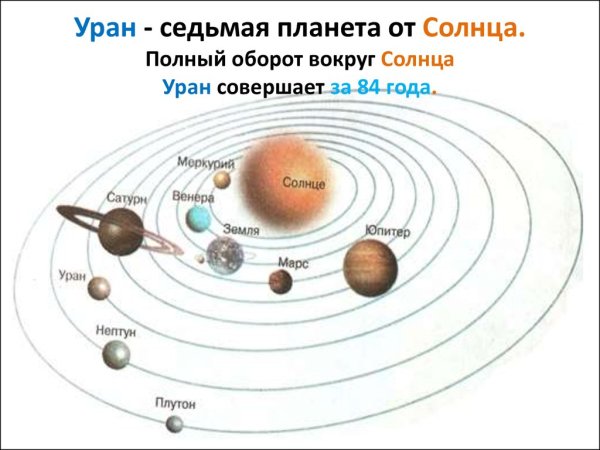 Расположение планет солнечной системы с Плутоном