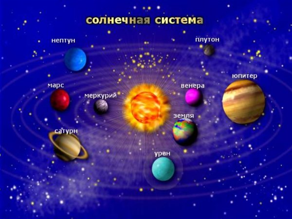Планеты солнечной системы схема