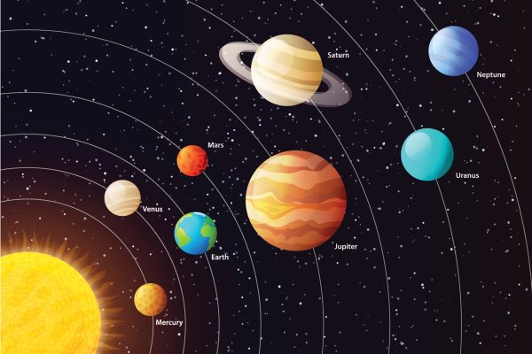 Солнечная система планеты по порядку от солнца раскраска