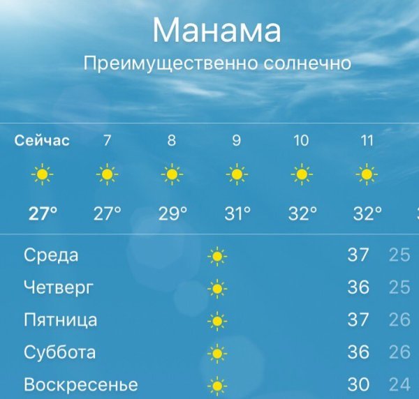 Прогноз погоды солнечно